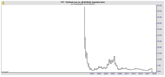 AEZS stock chart