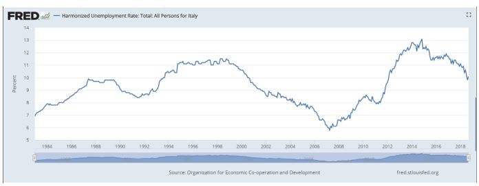 unemployment rate