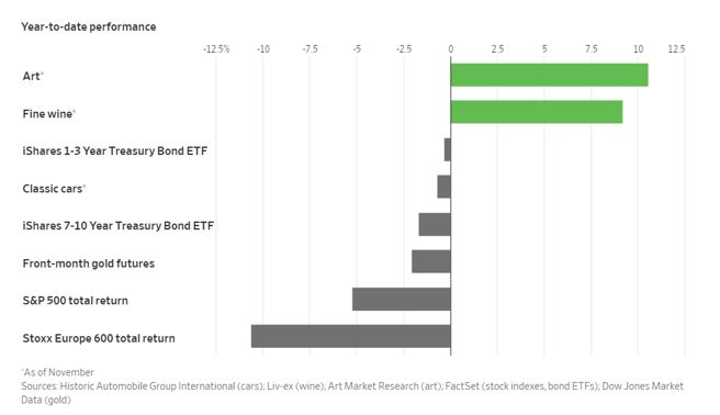 year-to-date performance