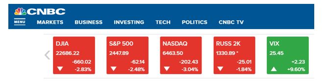 CNBC market data