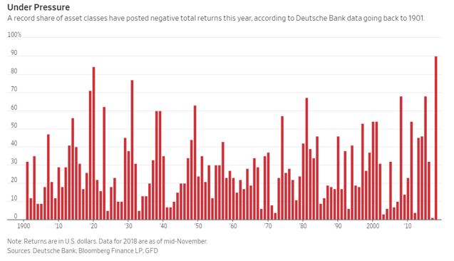 stocks under pressure