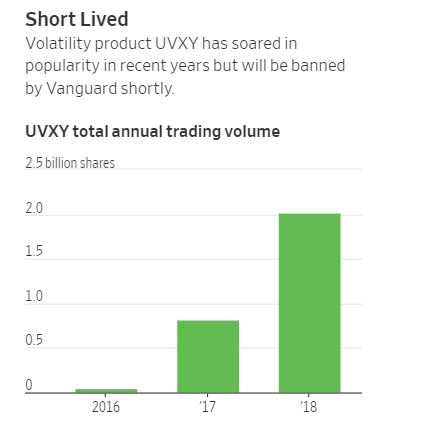 Vanguard chart