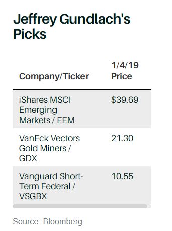 Jeffrey Gundlach's picks