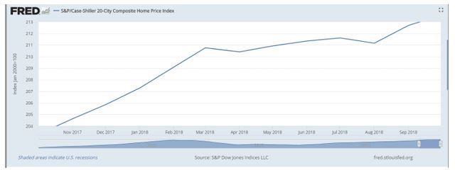 home price index