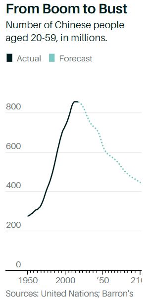 From Boom to Bust chart