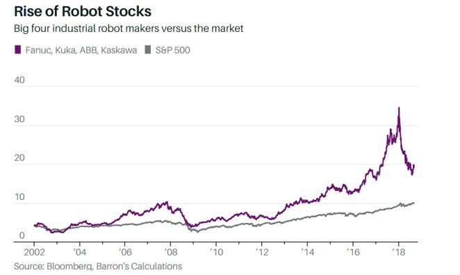 Rise of the Robots