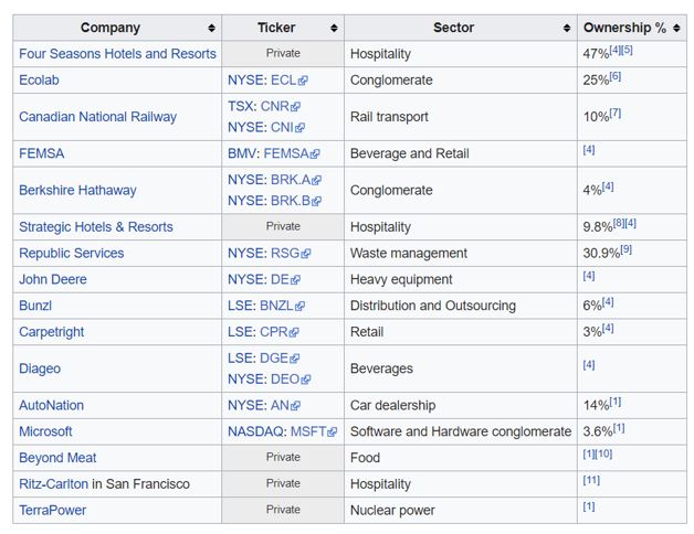 Cascade investment portfolio