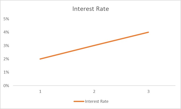 interest rate chart