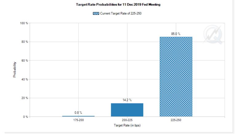 Target Rate probabilities