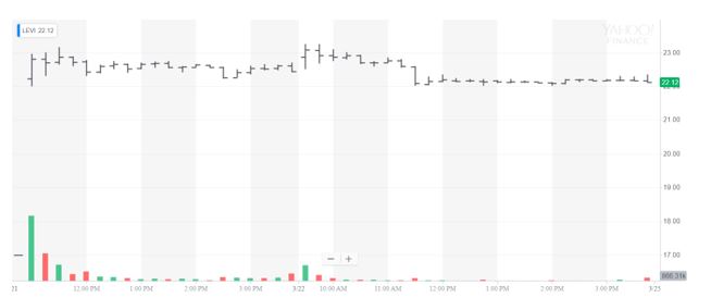 stock gains chart