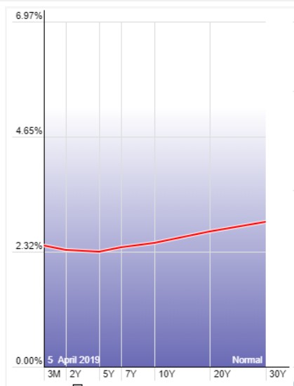 trading based on the inversion