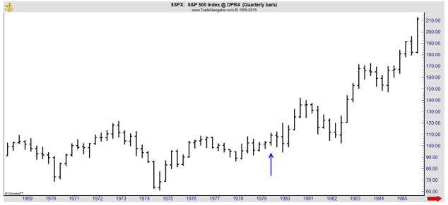 SPX quarterly chart