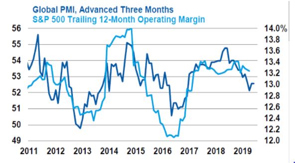 global PMI