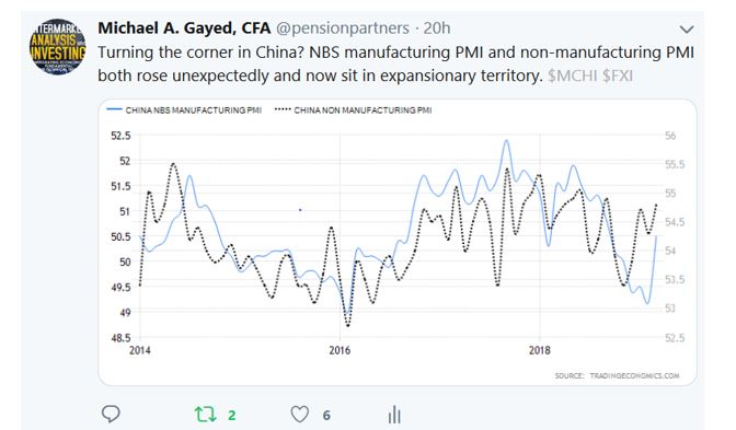 PMI chart