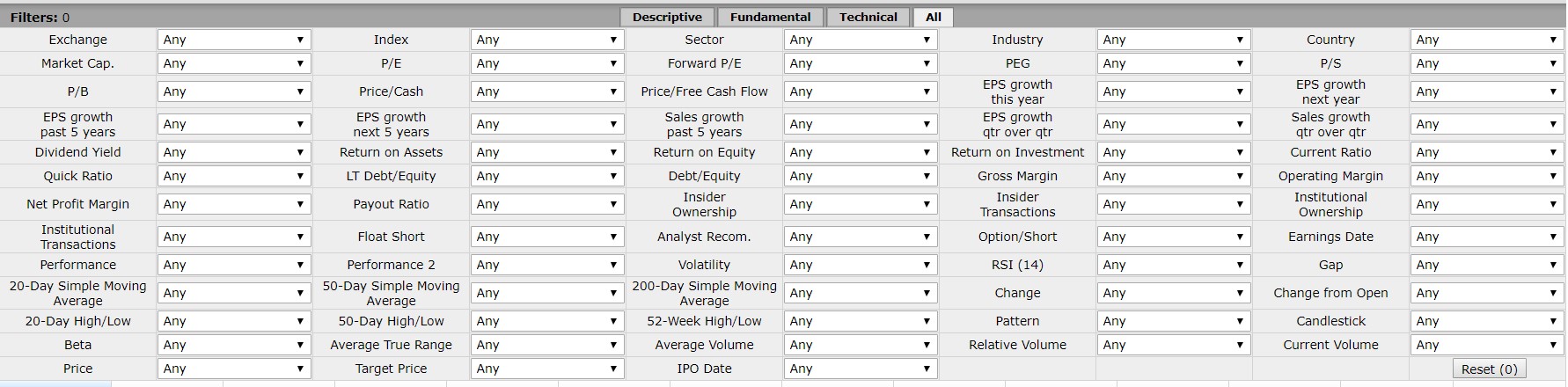 Finviz screener