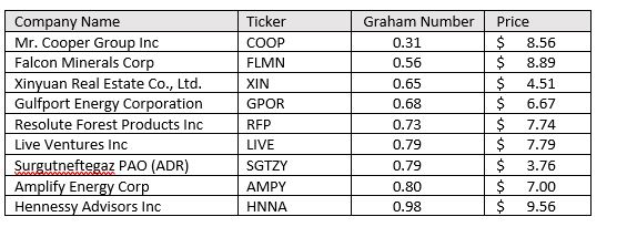 cheap stock picks