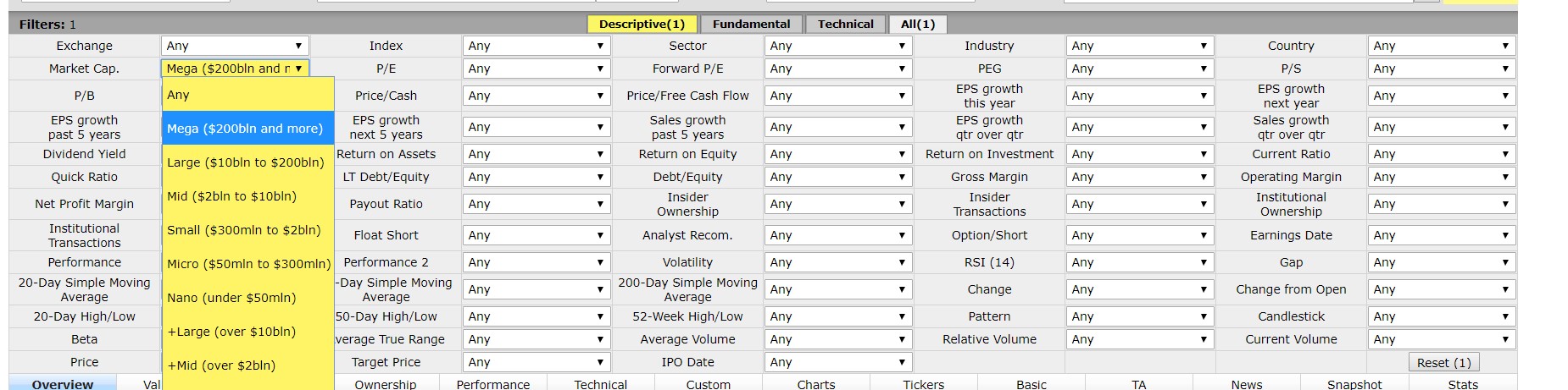 Finviz stock screener