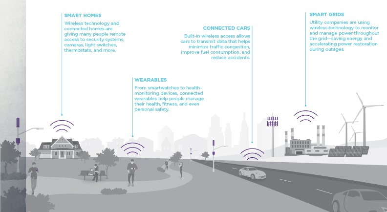 6G details