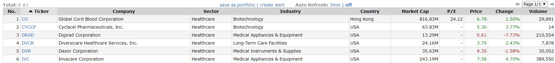 stock picks