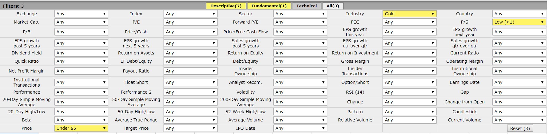 Finviz screener