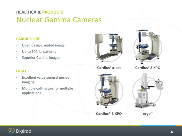 healthcare products chart