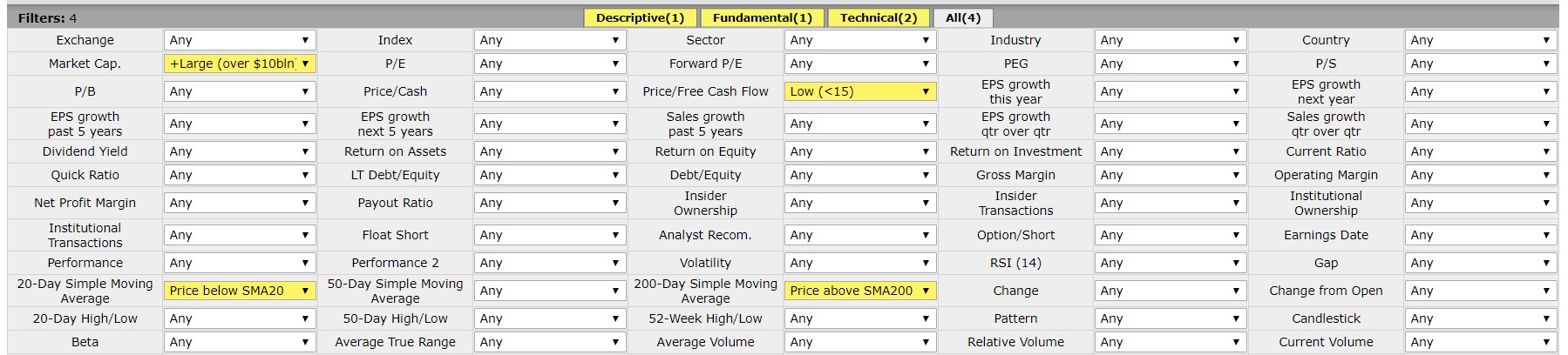 Finviz stock selection tool